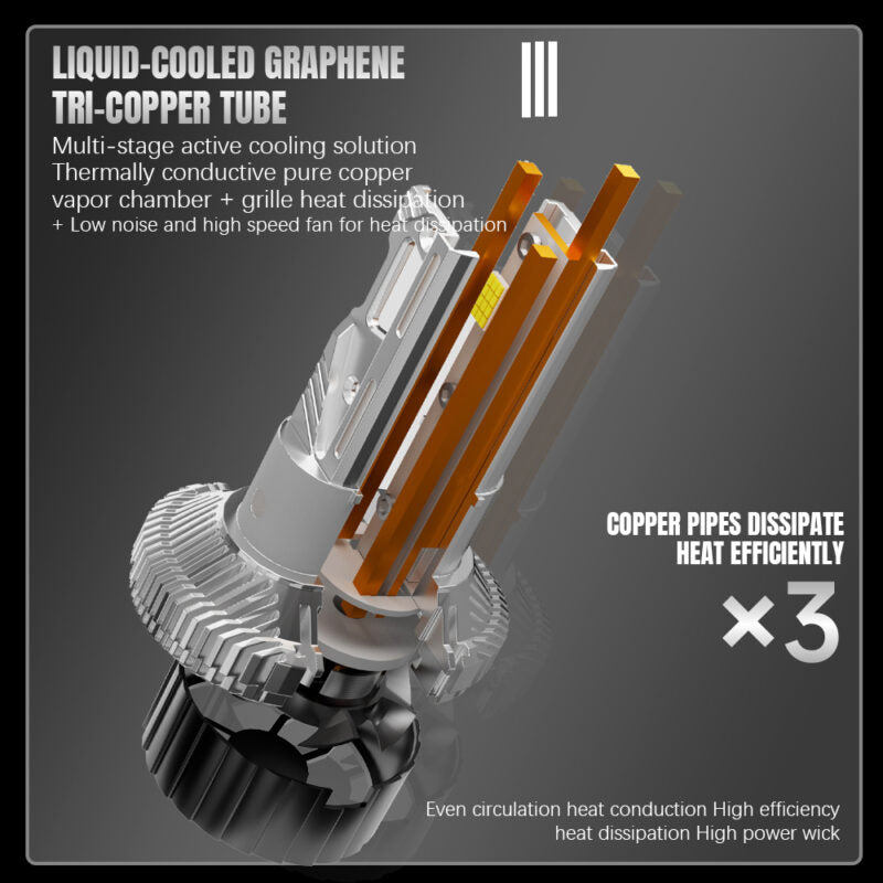 High Power Car LED Headlight with 3 Copper Tubes 240W